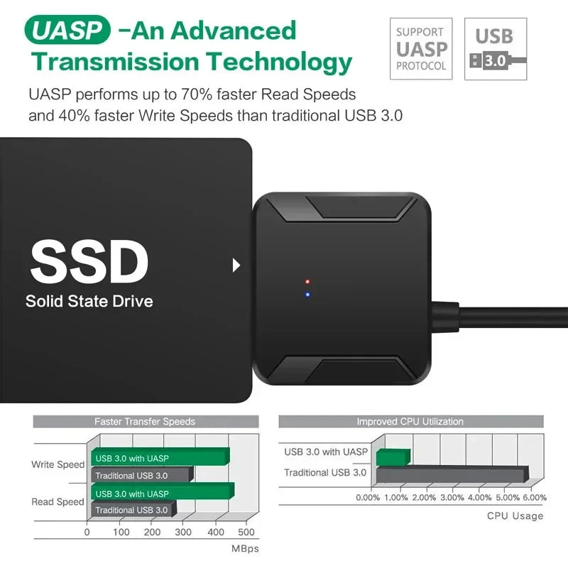 USB 3.0 To SATA III Cable Adapter Hard Drive Sata Converter for 2.5" 3.5" SSD HDD Hard Drive Disk Compatible with 2.5/3.5 Inch