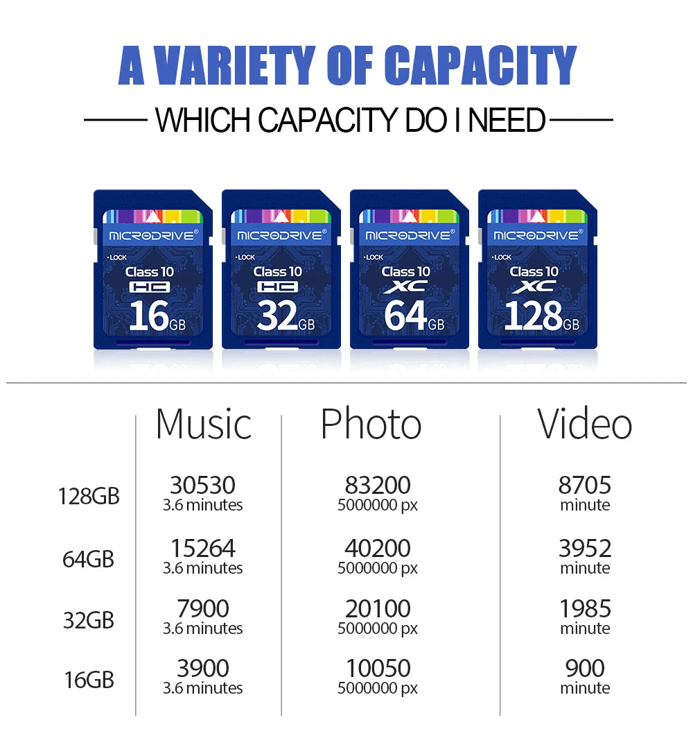 High Speed Class10 SD Card 32GB SD Card 128G 64GB 32GB 16GB Carte SD Memory Card SD Pendrive for Camera Microdrive