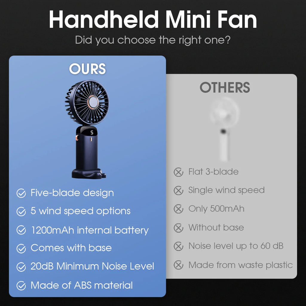 🌬️ Ventilador Portátil Recargable USB Plegable 🔋 5 Velocidades | 📱 Soporte para Celular | 🔢 Pantalla Digital | 🎒 Diseño de Mano y Colgante para el Cuello