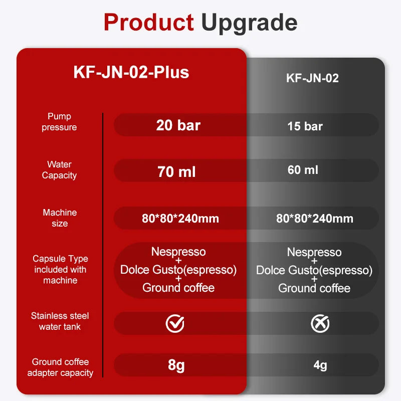 Máquina de Café Espresso Portátil Eléctrica Inalámbrica 3 en 1 ☕️🏕️