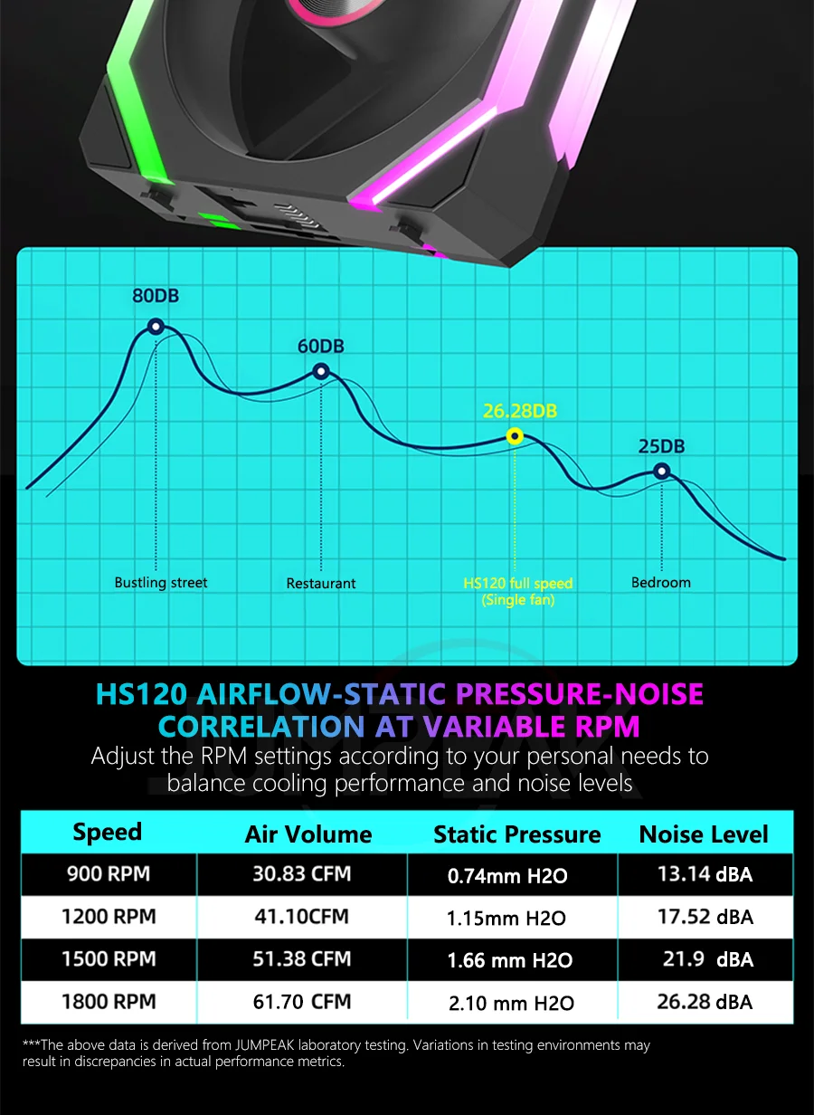 JUMPEAK HS120 Halo ARGB Cooling Fan 360mm 240mm Modular Stackable Splicing 120mm RGB Fans Kit For Gaming PC Case Water Cooler