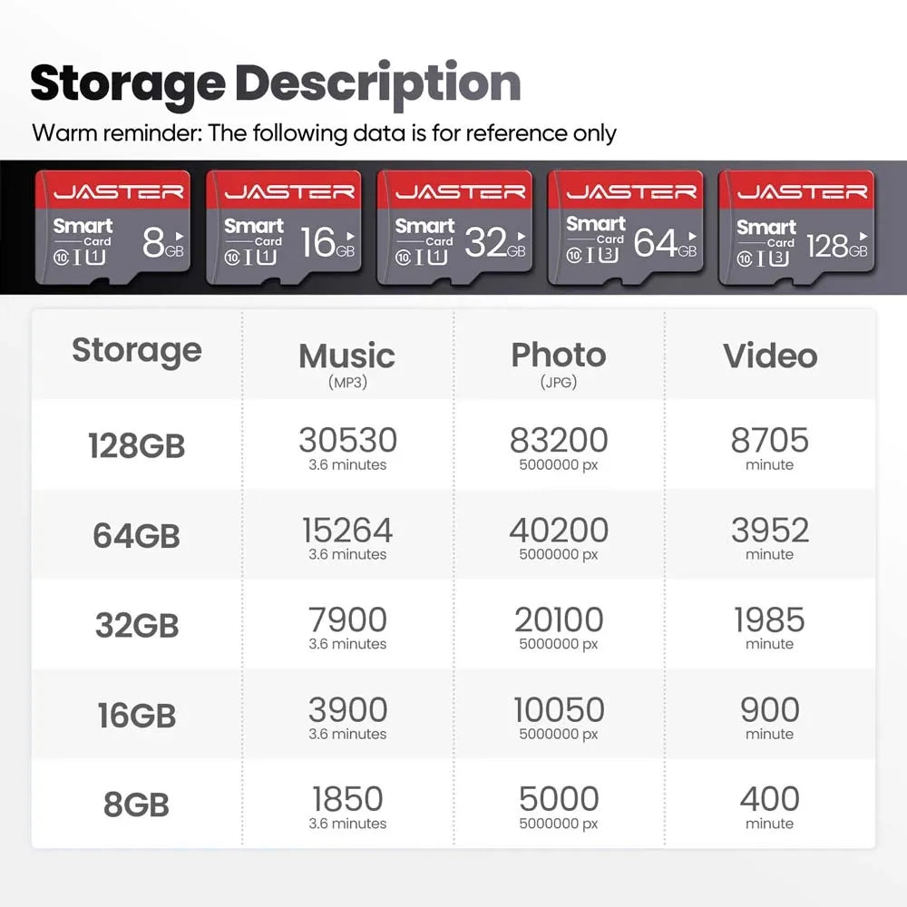 JASTER High Speed Mini SD Memory Card 256GB Class 10 Micro TF Flash USB Pen Drive Card 4GB 8G 16G 32GB 64GB 128GB for Smartphone