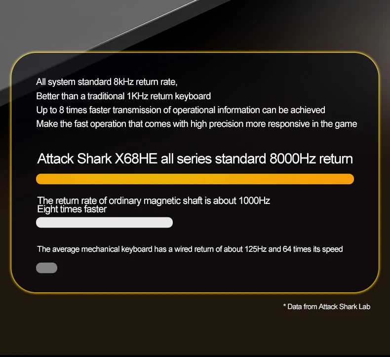 ATTACK SHARK X68HE Keyboard, PBT Double-Shot, RGB, 0.01mm, Baiyu Magnetic Switches,