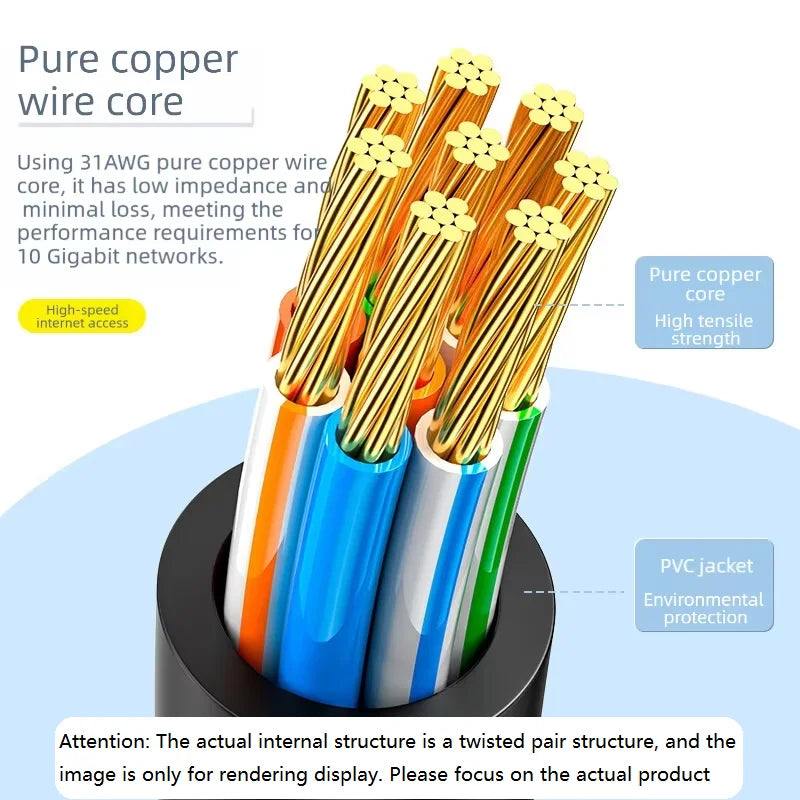 SAMZHE Slim Cat6A RJ45 Internet Cable High Speed 10Gbps 31AWG Pure Copper Wire Core Network LAN Computer Patch Cable For PC