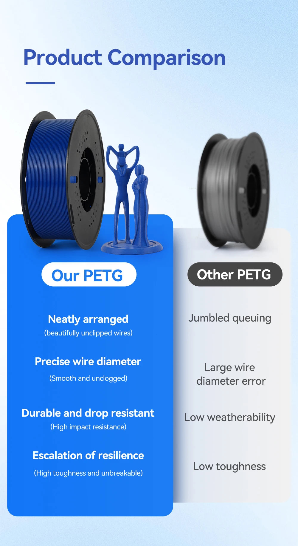 KINGROON 22LBS PETG or PLA Filament 3D Printer Filament 10 Rolls 1KG 1.75MM Eco-Friendly Good Toughness Mix Color Free Shipping