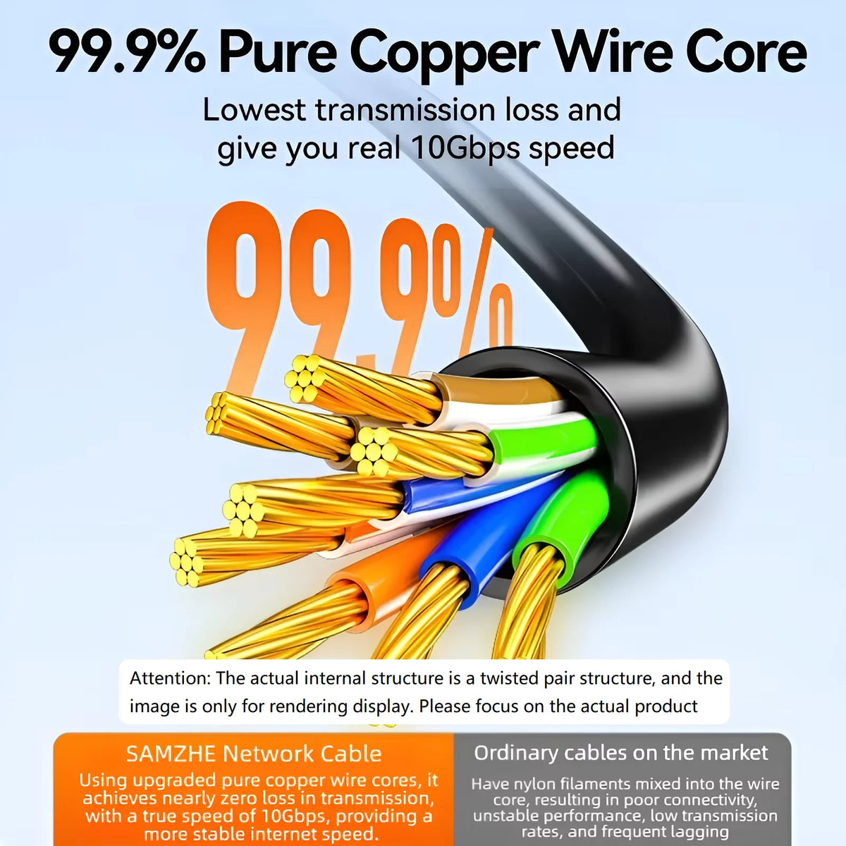 SAMZHE Slim Cat6A RJ45 Internet Cable High Speed 10Gbps 31AWG Pure Copper Wire Core Network LAN Computer Patch Cable For PC